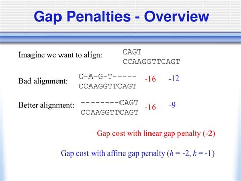 Gap penalty .